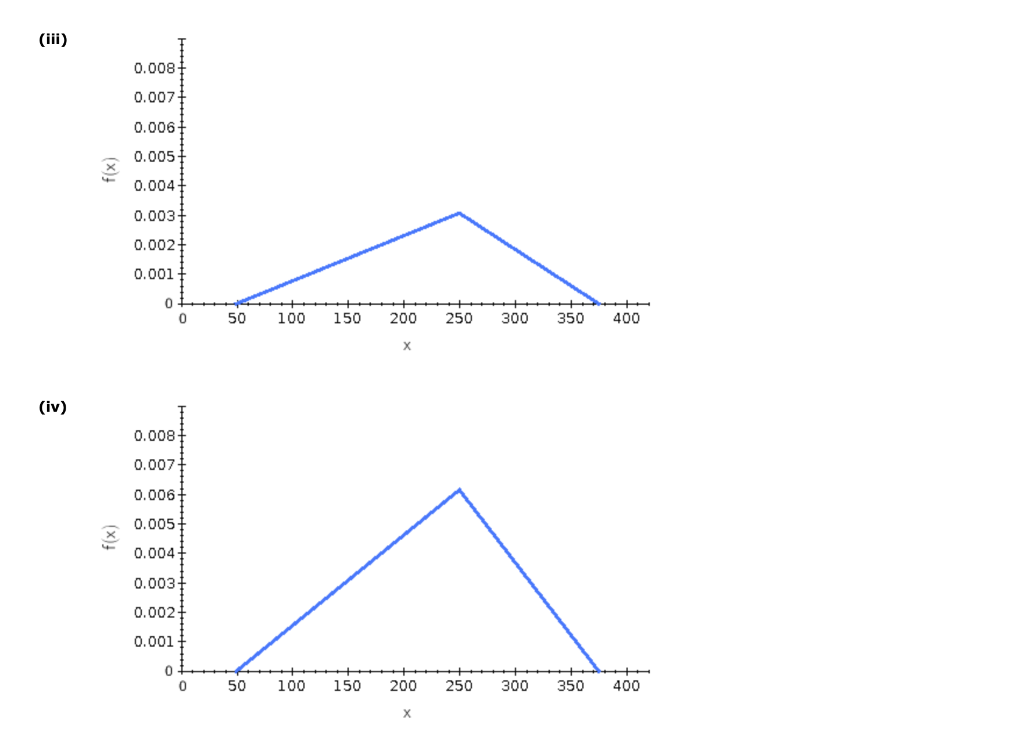 A random variable has a triangular probability