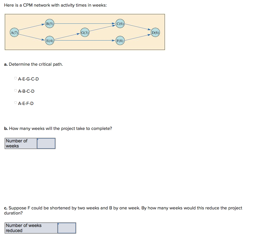 Here is a CPM network with activity times in