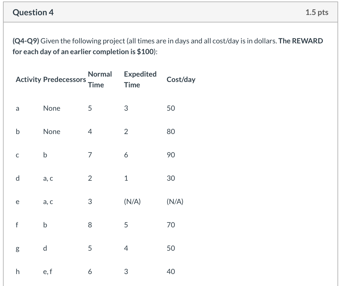 1. Which activity and by how much we should