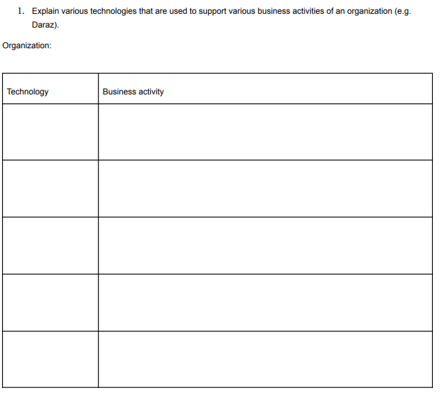 1. Explain various technologies that are used to