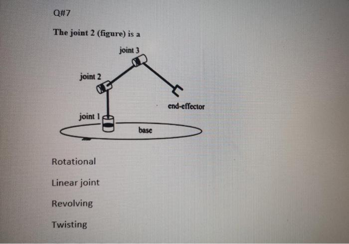 Q#7 The joint 2 (figure) is a joint 3 joint 2