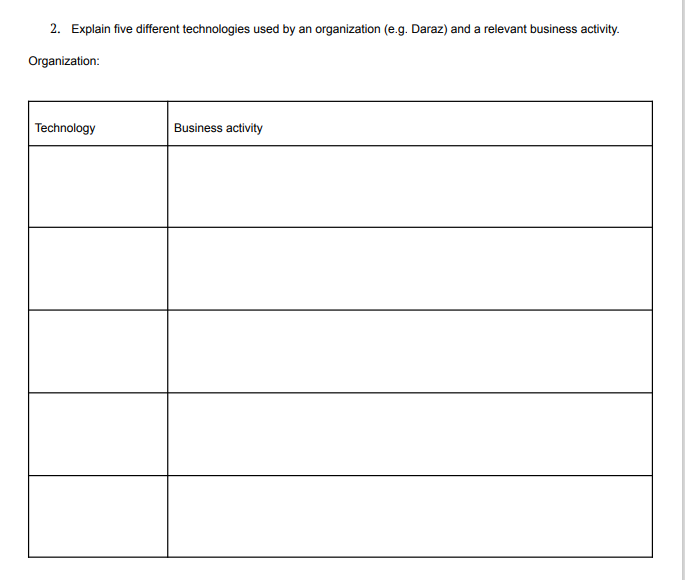 1. Explain various technologies that are used to