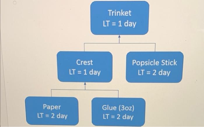 QUESTION 1 As a member of a student organization