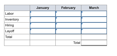 Develop a production schedule to produce the