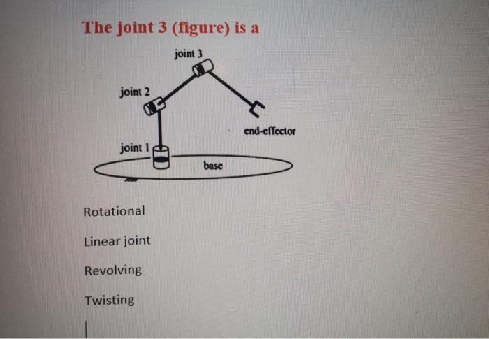 Q#7 The joint 2 (figure) is a joint 3 joint 2