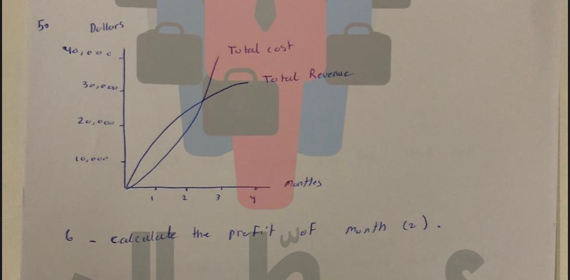 Dollors yo, ooo Total cost Total Revenue 20,000