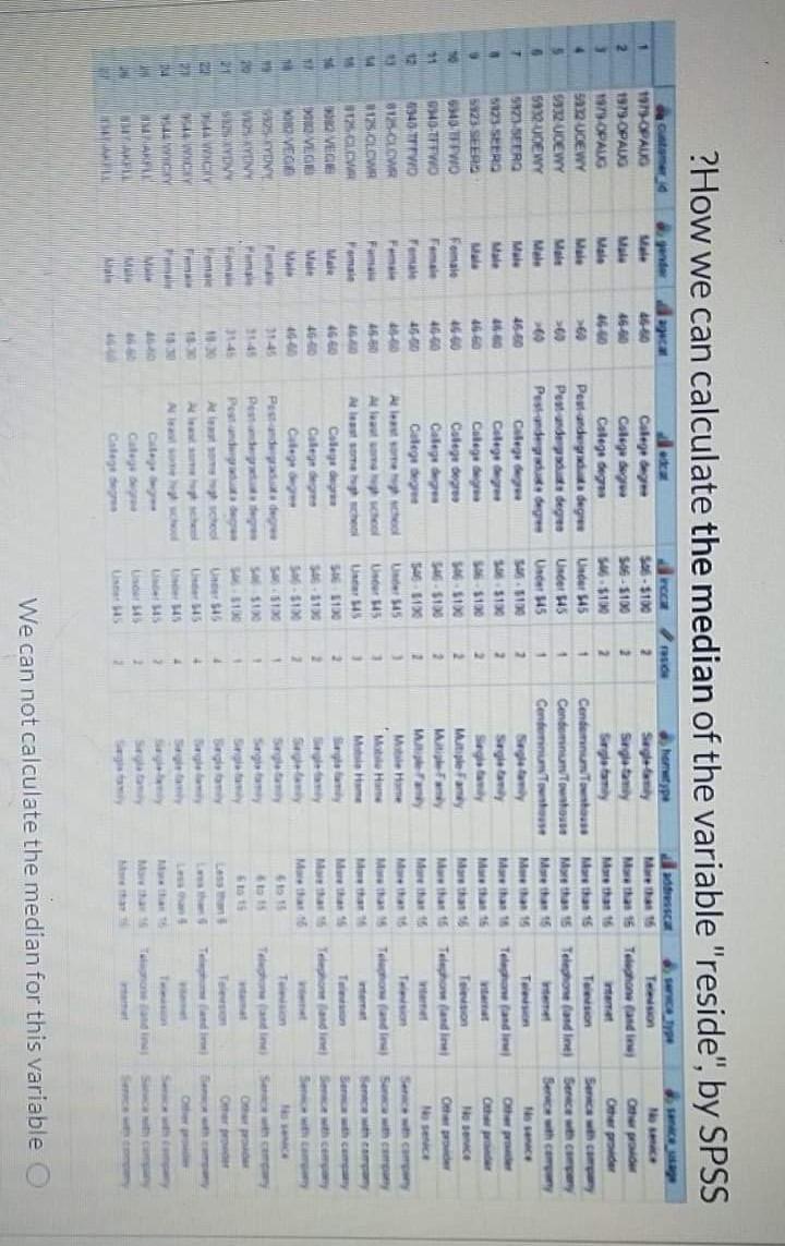 ?How we can calculate the median of the variable