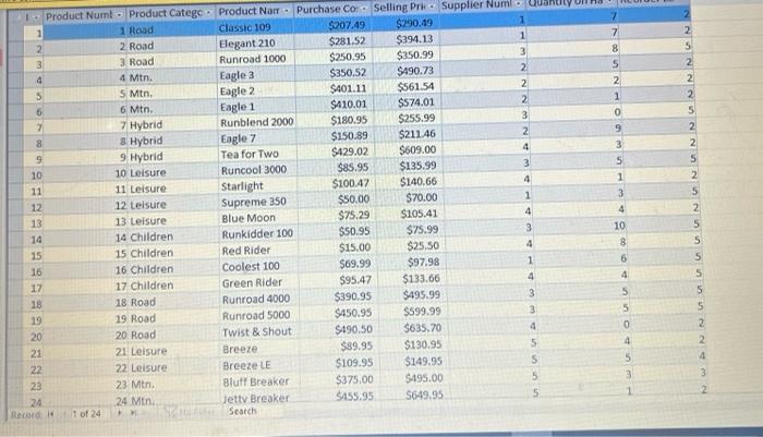 1 Product Numt Product Categc Product Nam Classic