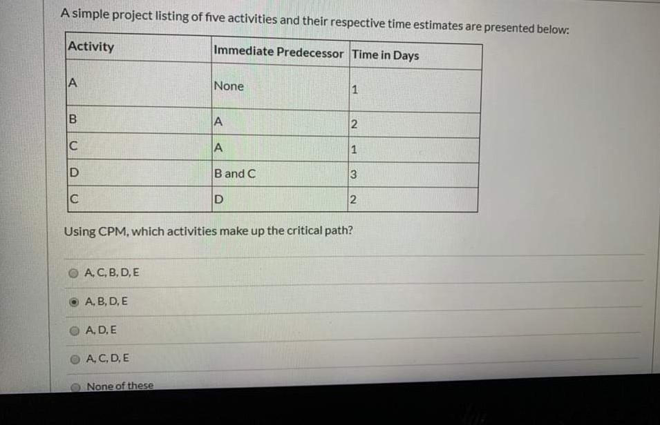 A simple project listing of five activities and