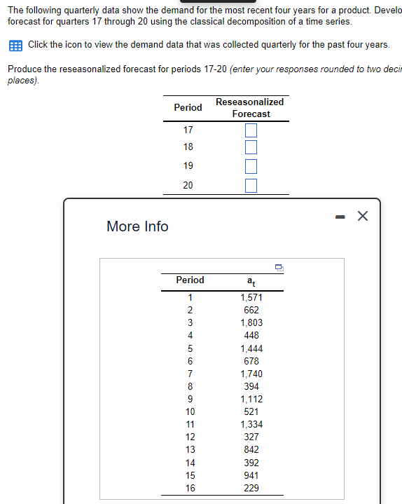 The following quarterly data show the demand for