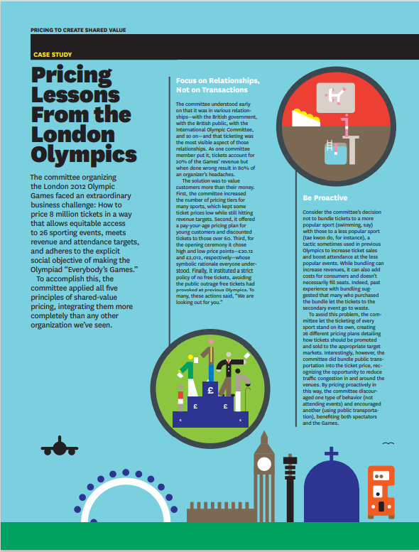 Summarize the above Journal Article - Pricing to