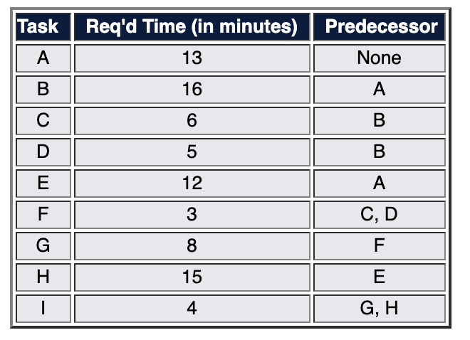 Bell computer is planning to launch a new