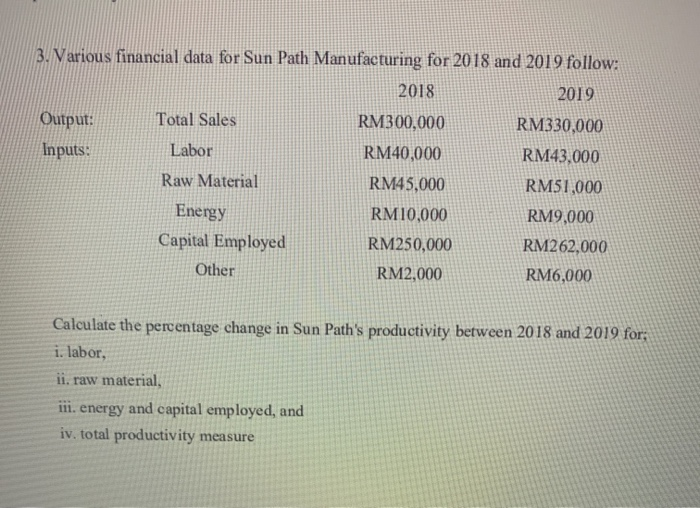 3. Various financial data for Sun Path