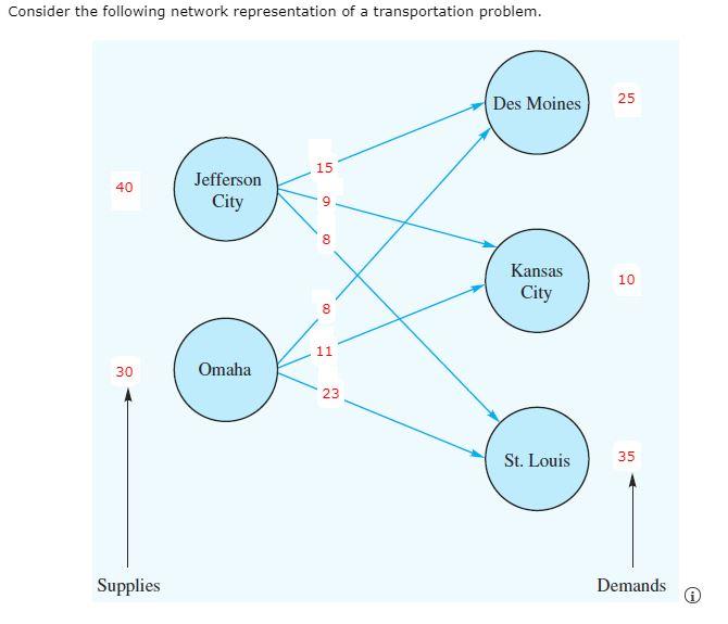 Solve the linear program to determine the optimal