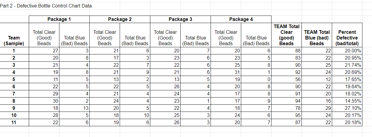 PART 1b CREATING CONTROL CHARTS - Percent