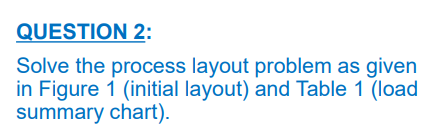 QUESTION 2: Solve the process layout problem as