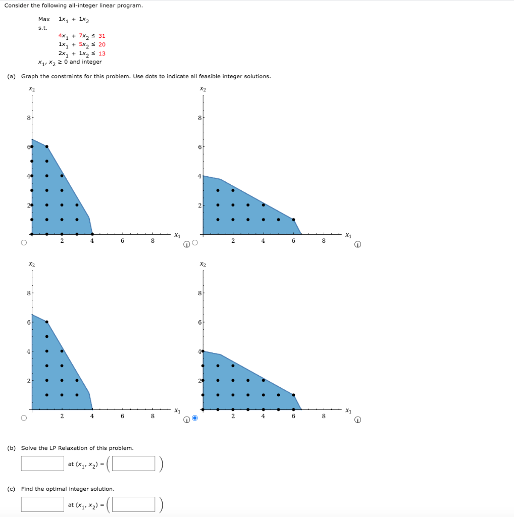 Consider the following all-integer linear