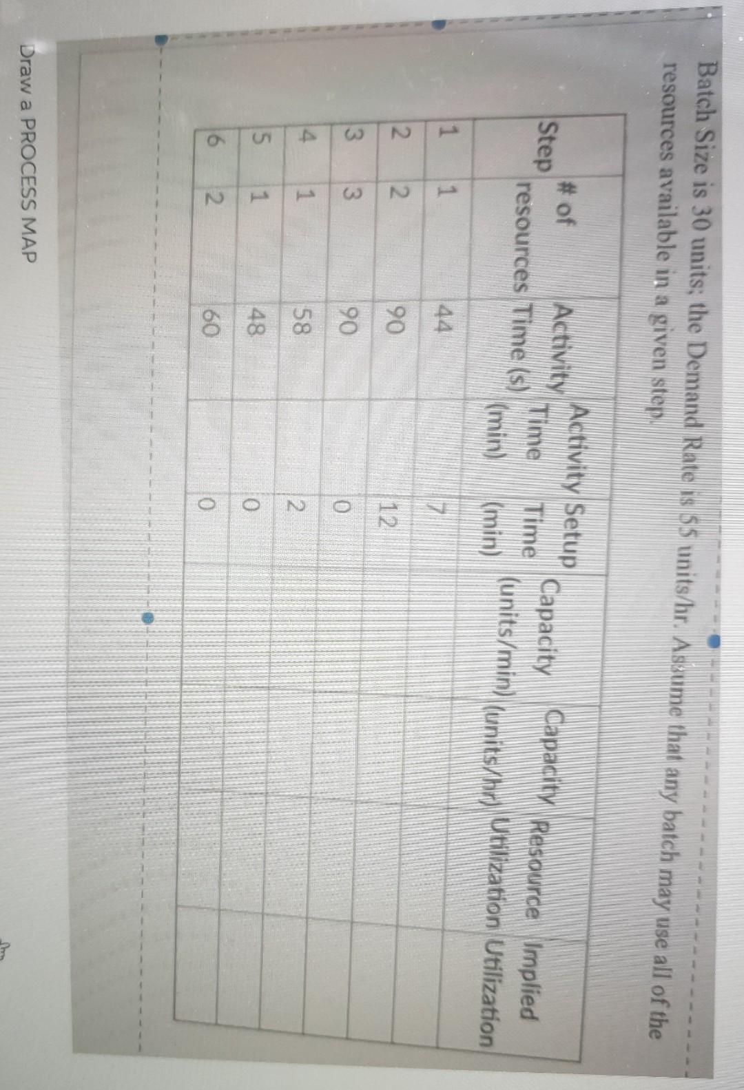 Batch Size is 30 units; the Demand Rate is 55
