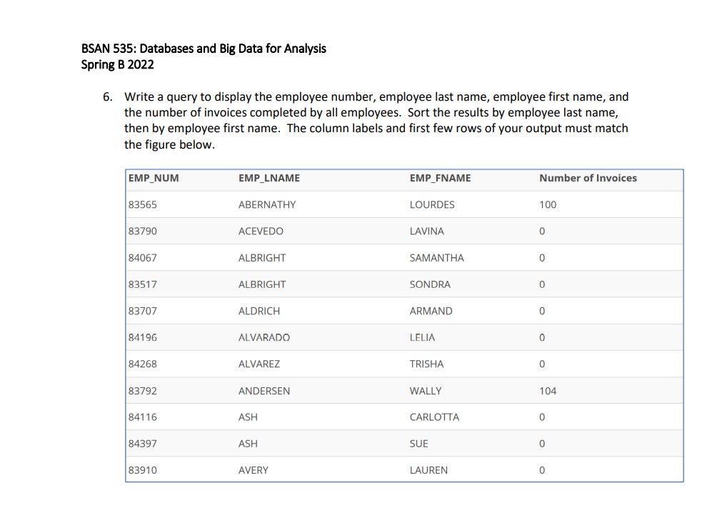 BSAN 535: Databases and Big Data for Analysis