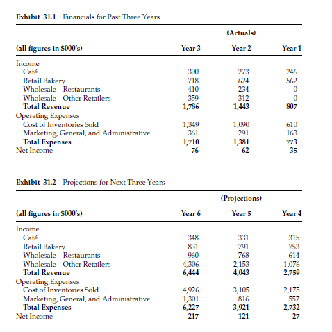 Question : How does Rays strategic objective
