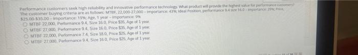 Performance customers seek high reliability and
