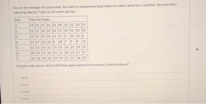 1 2 You are the manager of a pizza shop. You want