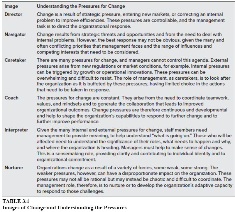 EXERCISE 3.2 Top Team Role Play LO 3.4 In groups