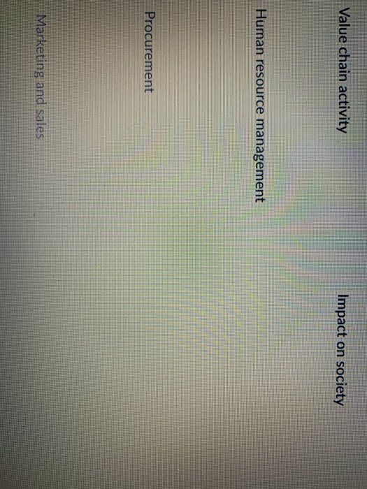 using the information complete chart as a weite