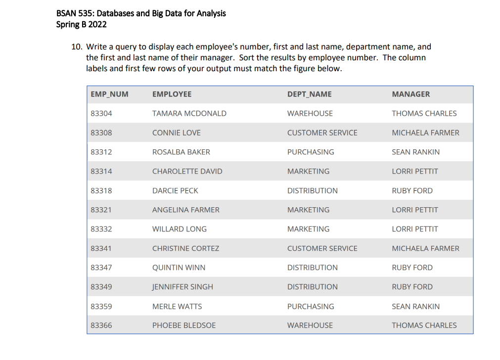 BSAN 535: Databases and Big Data for Analysis
