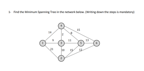 1. Find the Minimum Spanning Tree in the network