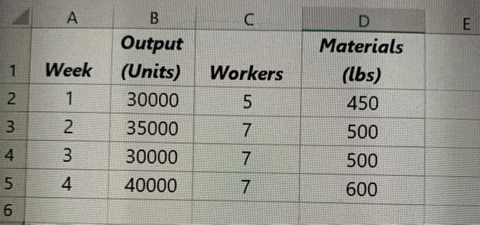 Problem 2-3 (Algo) Compute the multifactor