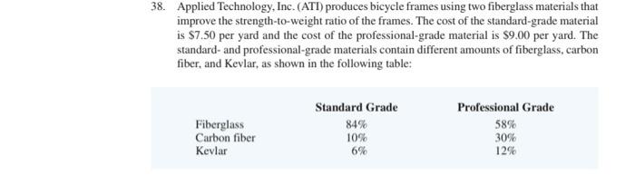 8. Applied Technology, Inc. (ATI) produces