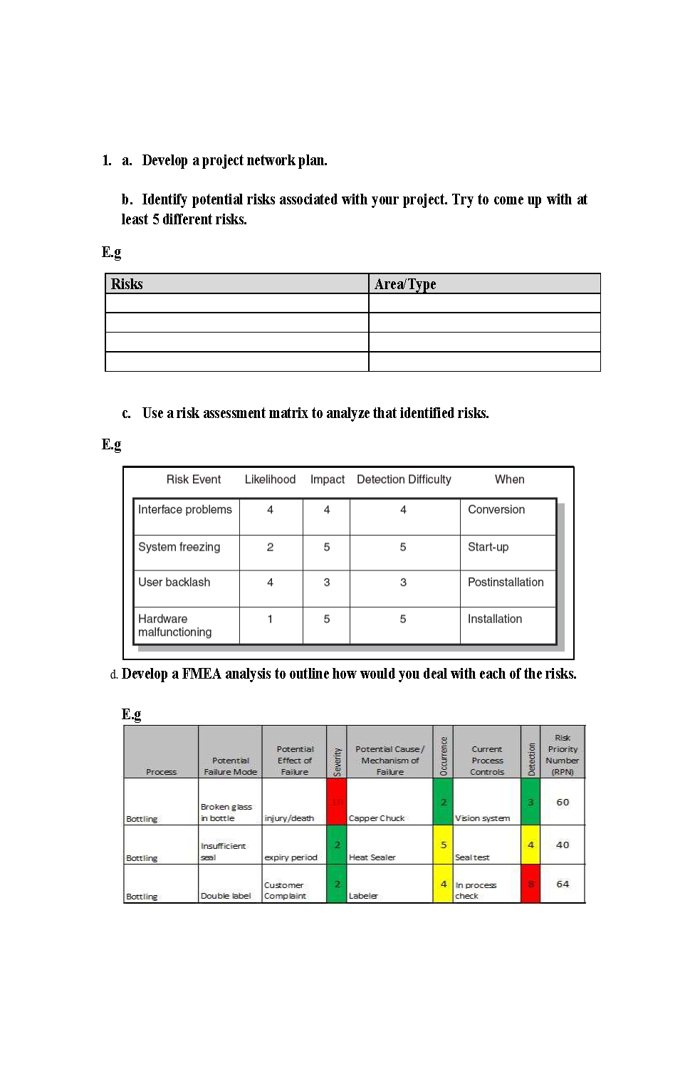 1. a. Develop a project network plan. b. Identify
