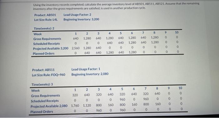 Using the inventory records completed, calculate