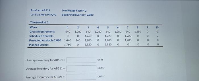 Using the inventory records completed, calculate