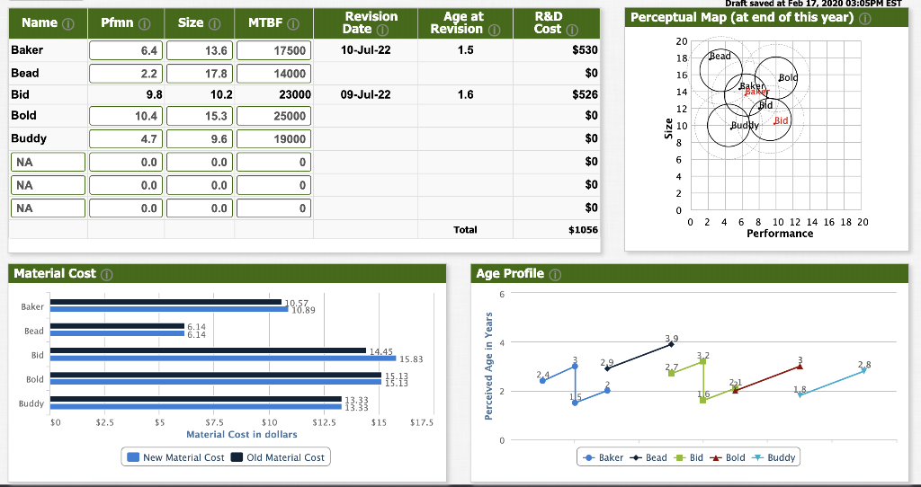 I need help making good R&D decisions for Round 2