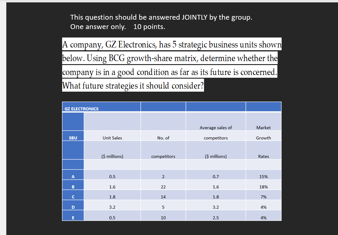 This assignment has 2 parts. Part1 : Branding