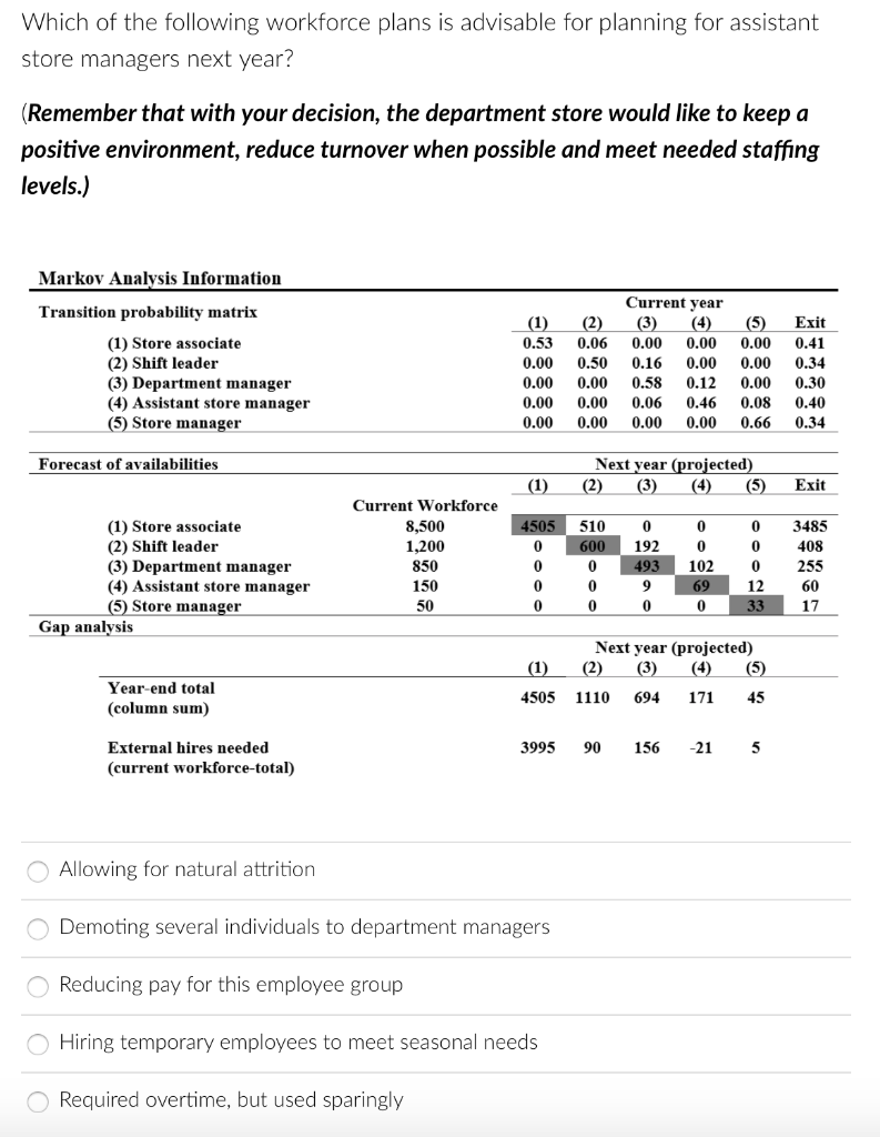 Using the transitional matrix below, answer the