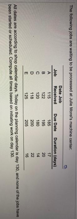 a) Using the EDD (earliest due date) decision