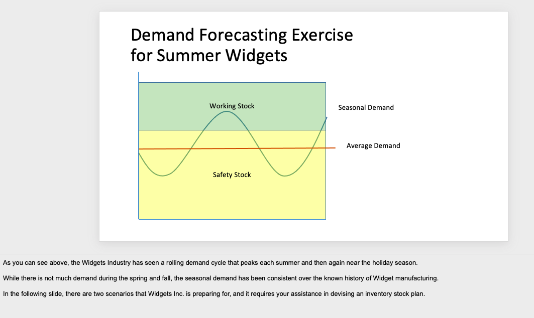 In the retail world, there is a significant