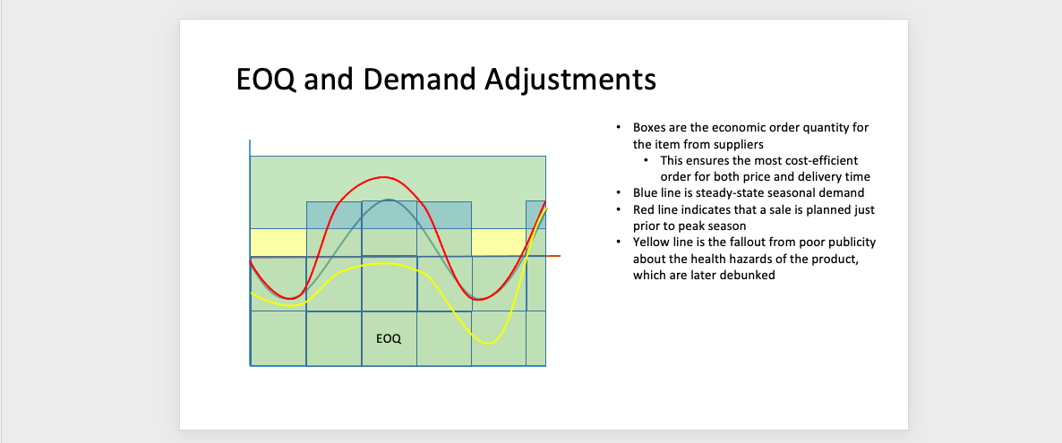 In the retail world, there is a significant