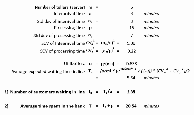 Can someone explain the "average expected waiting