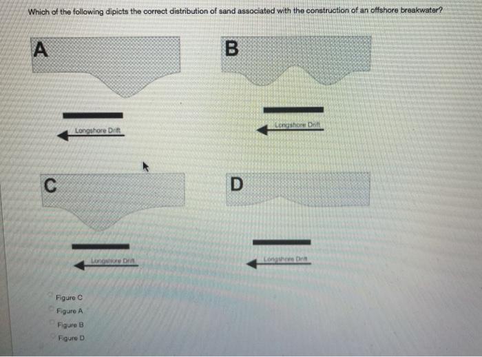Based on the flood probability diagram below,