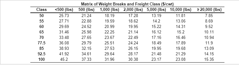 Microtech Incorporated has decided to package its