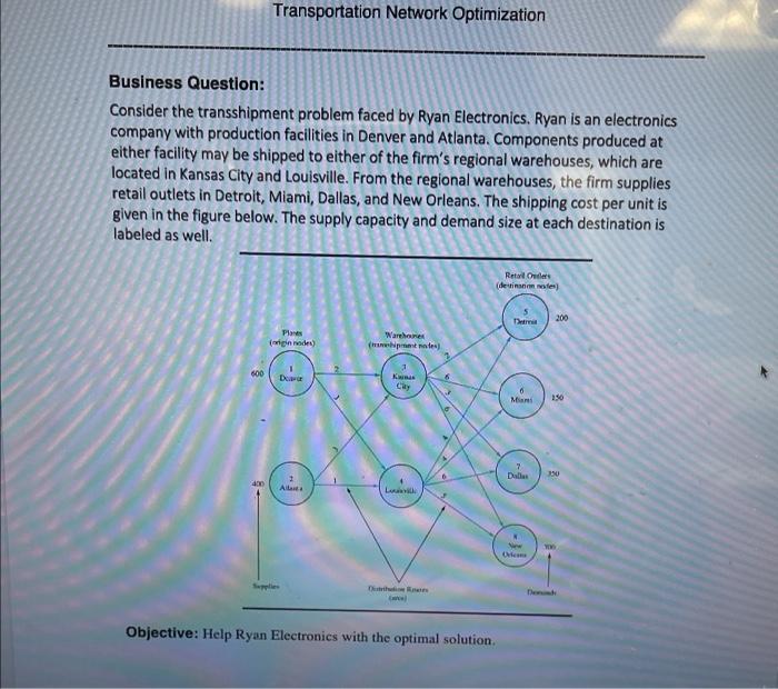 Transportation Network Optimization Business