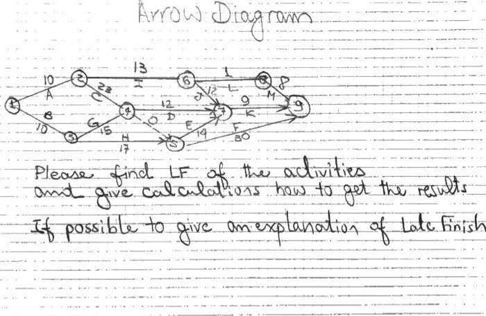 Arrow diagram: Find the LF (late finish) of the