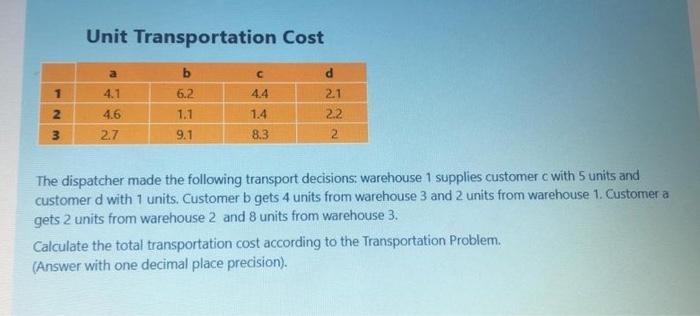 Unit Transportation Cost a 1 6.2 4.4 2.1 2 4.1