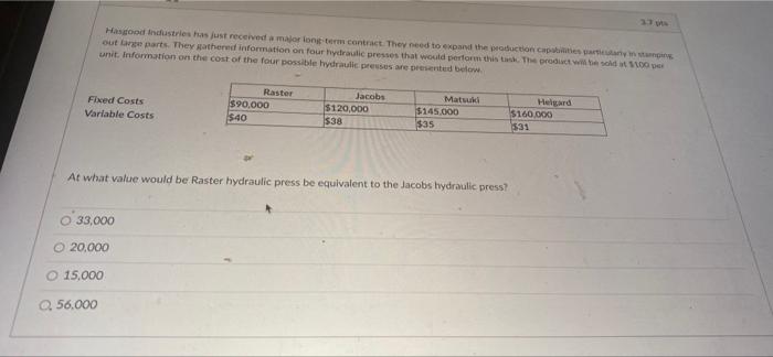 Hasgood Industries has just received a major long