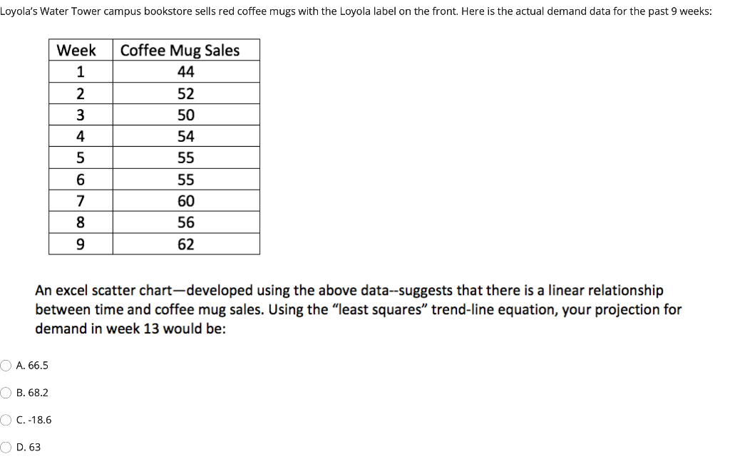 Loyola's Water Tower campus bookstore sells red