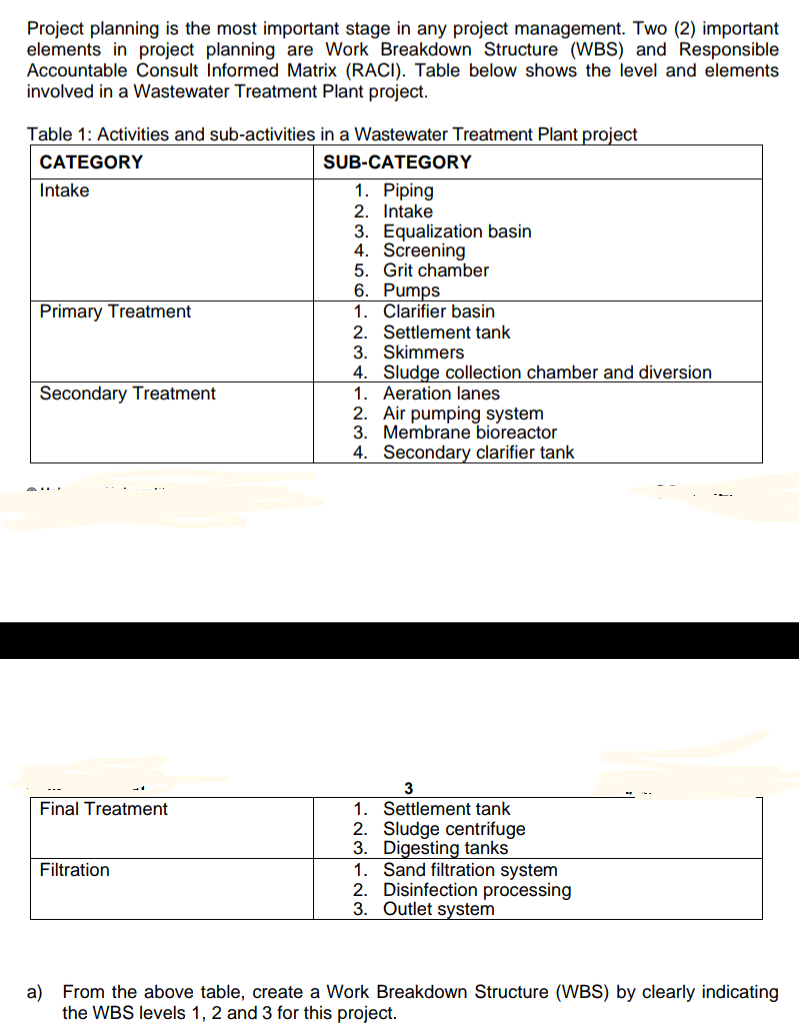 Project planning is the most important stage in